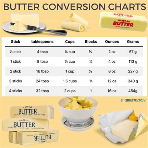 Easy Ways How To Measure Butter (Butter Conversion Charts), 57% OFF