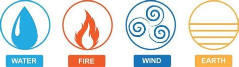 Fire Wind Water Clipart For Kids