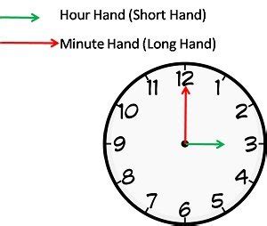 How To Tell Where The Hour Hand Is On A Clock - Different Ways to Ask ...