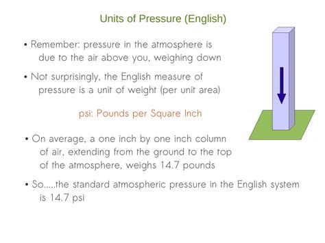 Unit Of Pressure - astonishingceiyrs