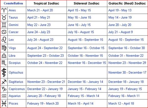 Where The Wind Blows: Ophiuchus: The 13th Zodiac Sign