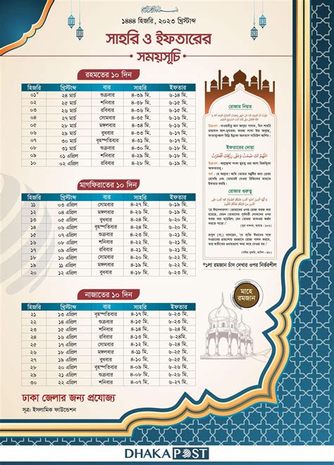 Sehri Iftar Time 2023 : সেহরি ও ইফতারের সময়সূচি ২০২৩