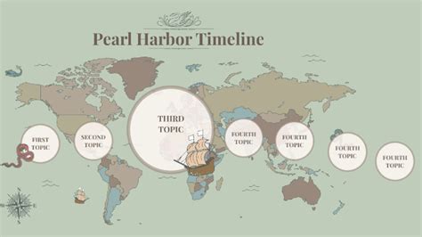 Pearl Harbor Timeline by nyah huguley on Prezi