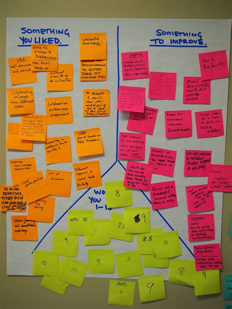 Design Thinking Workshop Examples - Design Talk