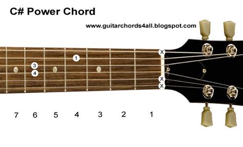 C Power Chord Guitar - Sheet and Chords Collection