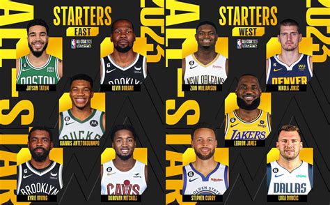 2023 NBA All-Star Starters Announced, 51% OFF