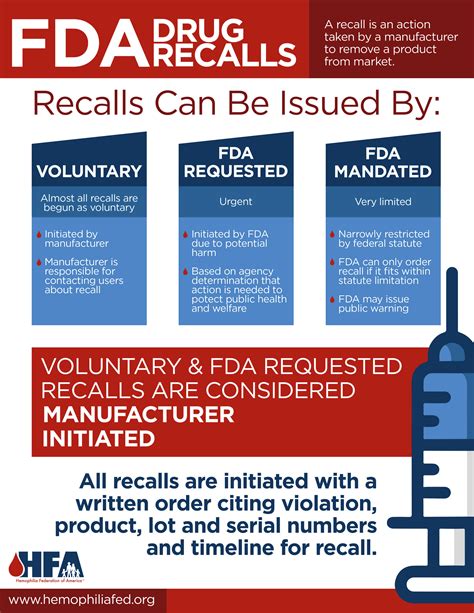 Understanding FDA Drug Recall Procedures - Hemophilia Federation of America