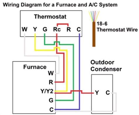 Thermostat Wiring For Ac