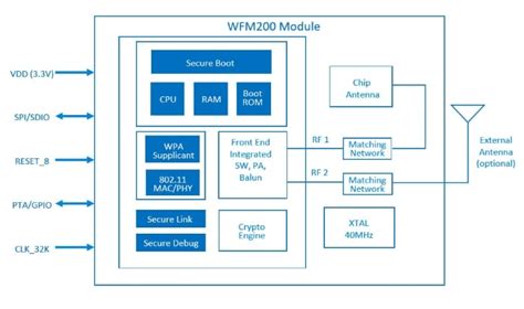 What Is Embedded System Design? Defining an Electrical Engineering Field - Technical Articles