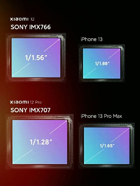 Official: Xiaomi 12 Pro will have the new Sony IMX707 sensor, Xiaomi 12 with Sony IMX766 ...