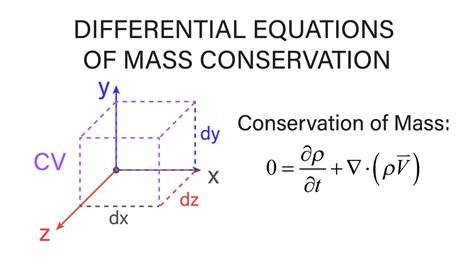 Introductory Fluid Mechanics L12 p2 - Differential Equations of Mass Conservation - YouTube