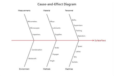 Diagrama De Causa Y Efecto Ejemplos Pictures Maesta Images | The Best ...