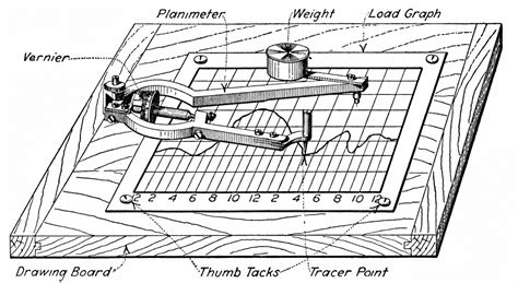 Planimeter | ClipArt ETC