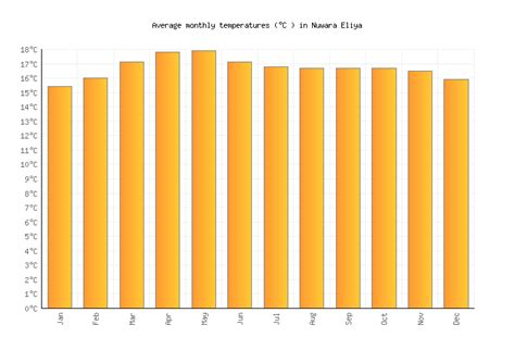 Nuwara Eliya Weather in December 2024 | Sri Lanka Averages | Weather-2 ...