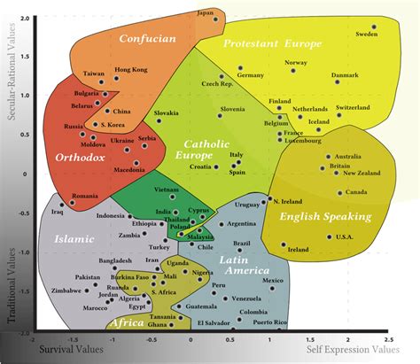 Maximizing Progress: Cultural Map ~ Values Differences @ Global Scale