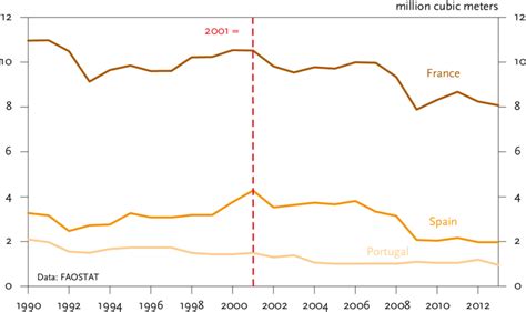 Sawnwood production in 1990-2013. | Download Scientific Diagram