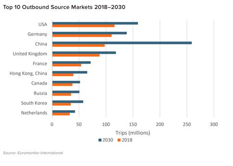 Why China will soon be the world's top destination for tourists | World ...