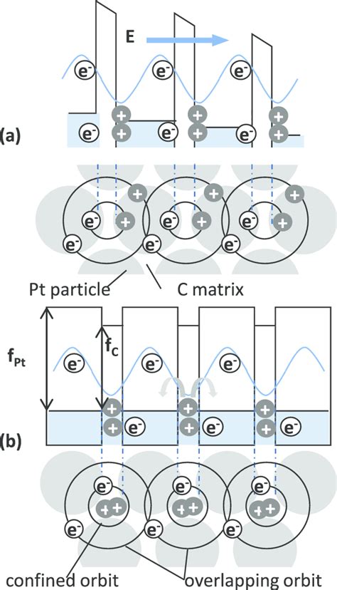 Color online) Local charge separation (electron–hole pair generation)...