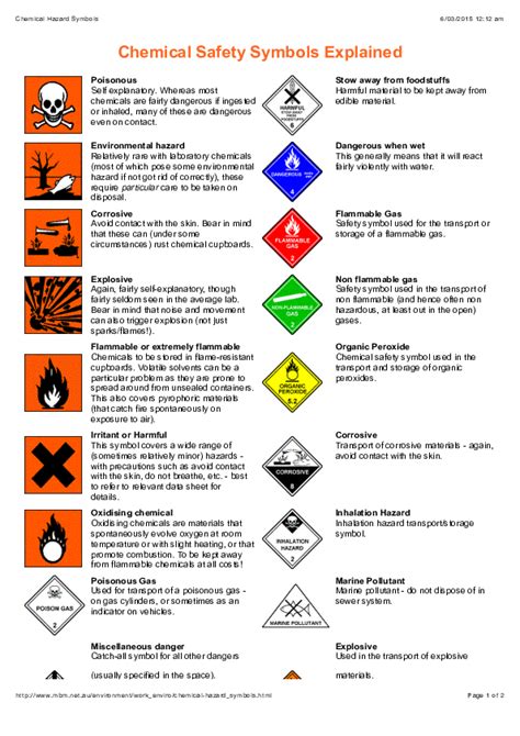 Science Lab Hazard Symbols Worksheet / Hazard Symbols Worksheets Teaching Resources / | Vector ...