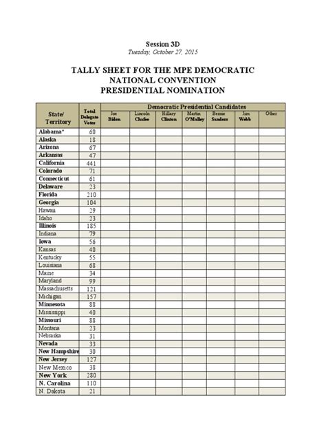 Mastering Voting Accuracy: A Guide To Effective Voting Tally Sheet ...