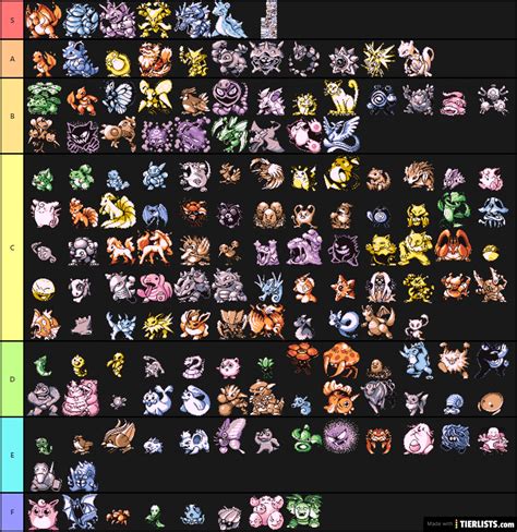 Pokemon Gen 1 sprites Tier List Maker - TierLists.com