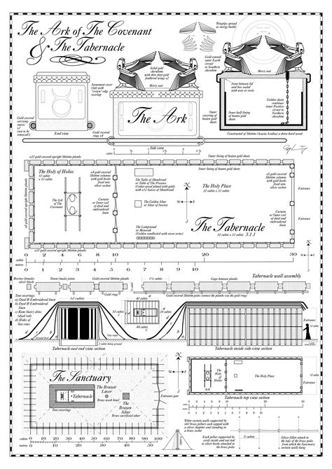 World of Mystery: The path of Ark of the Covenant