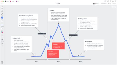 The Three Act Structure Template & Example - Milanote