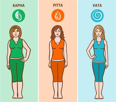 Embrace your Dosha, Embrace your Body Weight - Yoga Health Coaching