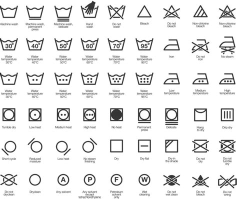 Laundry Symbols: A Guide to the Meaning of Washing Symbols and Laundry