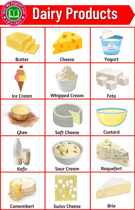 Dairy Products - List of Dairy/Milk Products Name in English