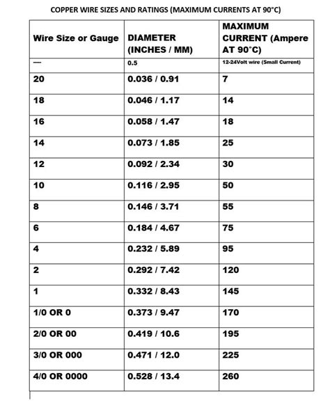 Wire Gauge Size Chart Mm at John Zelaya blog