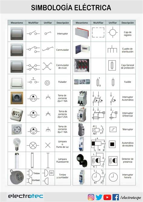 Electrical Symbols Diagram