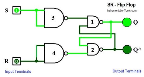 sr flip flop ladder diagram - Wiring Diagram and Schematics