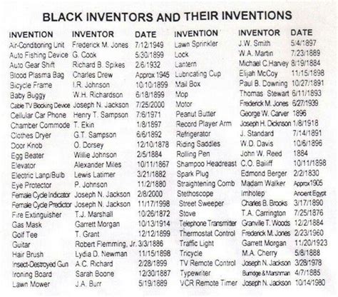 1000+ images about Black Inventors and Inventions on Pinterest | Percy ...