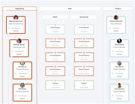 Org Design Guide: How to build matrix teams on your organizational chart