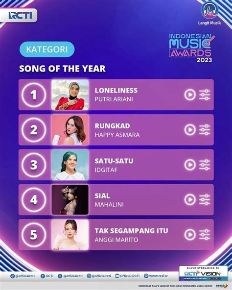 Daftar Nominasi Indonesian Music Awards 2023