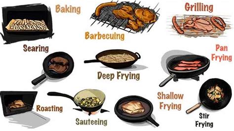 Cooking Methods-Sather Diagram | Quizlet