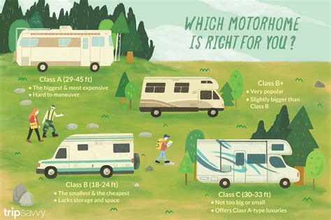 What Is The Smallest Size Motor Home | www.cintronbeveragegroup.com