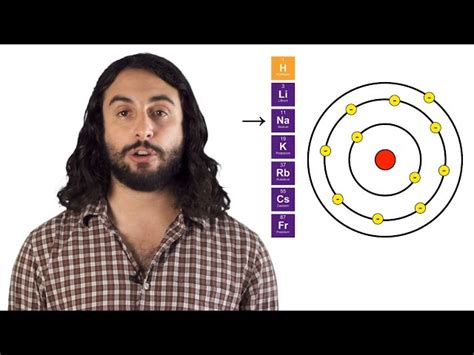 The Periodic Table: Atomic Radius-Io…: English ESL video lessons