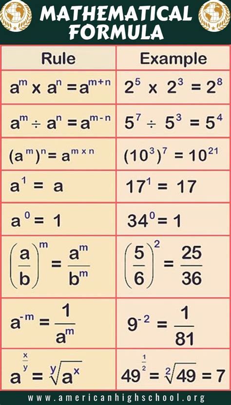 Pin by 🧃 on education | Studying math, Math lessons, Math formulas