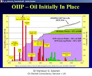 Terra Forming Terra: Paper Saudi Oil Reserves Confirmed by Wikileaks