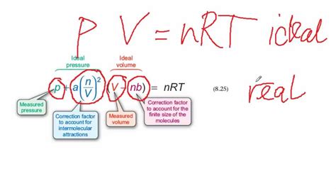 The van der Waals equation explained - YouTube