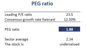 PEG Ratio - Breaking Down Finance