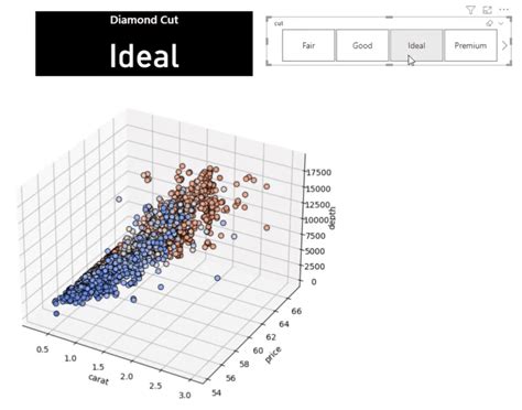 Create 3D Scatter Plot Using Python In Power BI – Master Data Skills + AI