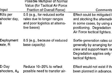 8 EFFECTS OF MASS-DESTRUCTION WEAPONS | Download Table