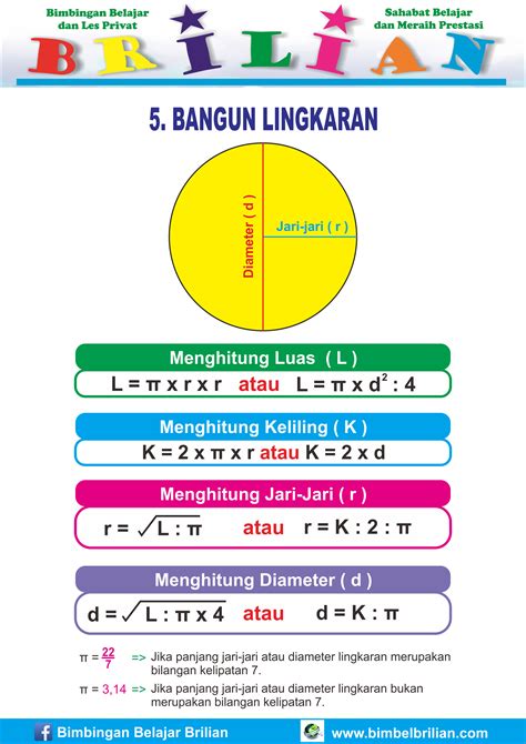 Rumus Luas dan Keliling Bangun Datar Lengkap - Bimbel Brilian