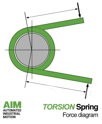 aim torsion spring force diagram - Automated Industrial Motion