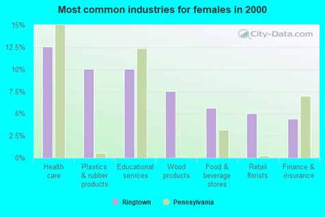 Ringtown, Pennsylvania (PA 17967) profile: population, maps, real estate, averages, homes ...