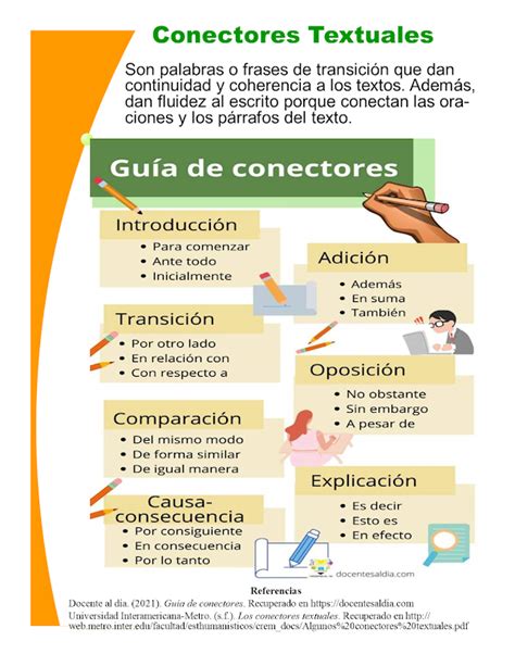 Conectores Textuales | Biblioteca Digital-Escuela Superior Vocacional Dr. Pedro Perea Fajardo