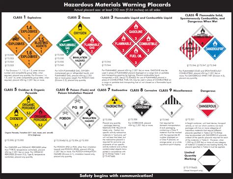 Visual : Guide to Hazardous Materials Placards | Hazardous materials ...